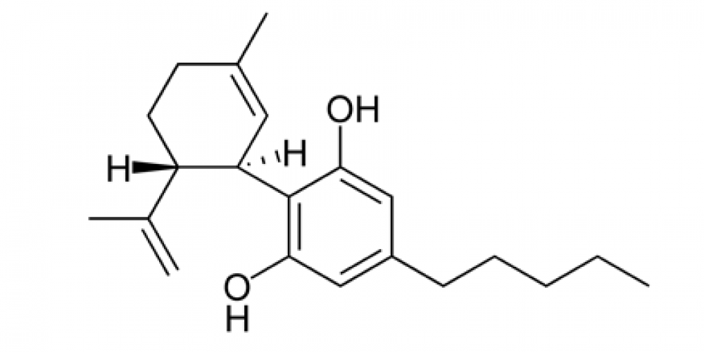 CBD – što je to, za što se koristi i kako nam može pomoći?